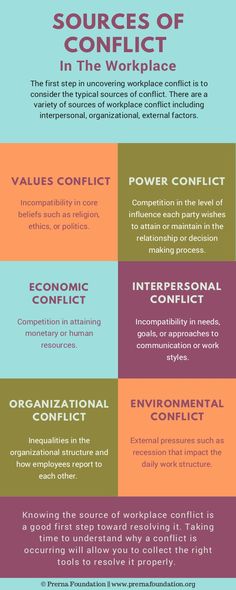 the four stages of conflict in an organization's work - life cycle infographic