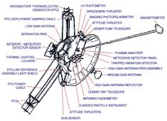 the parts of an astronomical telescope