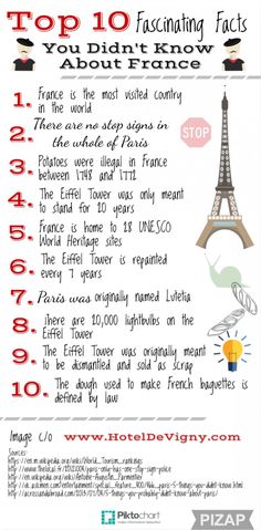 the top 10 fascinating fact about france info sheet for kids to learn how to read it