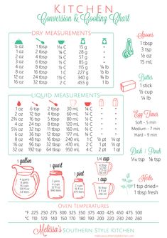 the kitchen measurement and cooking chart