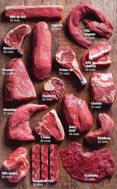 the different cuts of meat are shown on a cutting board with their names in spanish