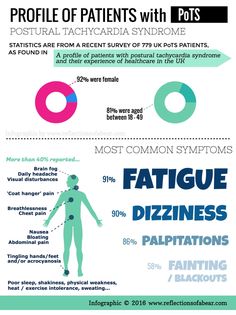 Daily Headaches, Dysautonomia Awareness, Dysautonomia Pots, Autonomic Nervous System, Ehlers Danlos Syndrome, Chest Pain, Time Life, Invisible Illness, Abdominal Pain