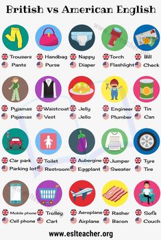 the british and american english symbols are shown in this graphic style, with different colors