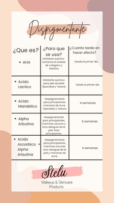 Cuales activos son los mas eficientes para eliminar las manchas de nuestra piel The Ordinary Acne, Skincare Acne, Beauty Therapy, Effective Skin Care Products