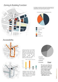 an info sheet showing the various types of buildings and their functions in each section of the map