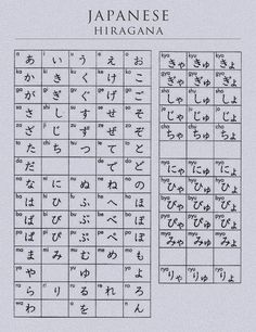 two different types of chinese characters with the names and numbers in each language on them