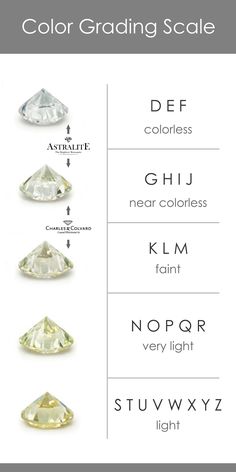 Diamond Chart, Diamond Scale, Diamond Carat Size, Diamond Color Scale, Grading Scale, Diamond Facts, Jewelry Knowledge, Diamond Bracelet Design, Art Jewelry Design