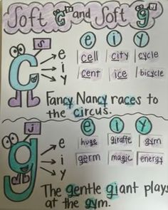 a piece of paper with words and numbers on it, including the letter g in different languages