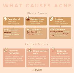 Drop a comment if you have any questions regarding acne!  Though people may have different skin types and conditions breakouts are mainly triggered by the overproduction of oil and hormones. Basically hormones ramp up your oil under the skin which clogs your hair follicle which leads to the growth of the zit-causing bacteria known as P. acnes.  Most mild acne can be treated with OTC (over the counter) treatments including:  - Benzoyl peroxide. This ingredient kills the bacteria that cause acne h Esthetician Must Know, Esthetician Study Guide, Esthetician Study Notes, Esthetician School Notes, Skincare Notes, Esthetician Education, Functions Of The Skin, Salicylic Acid Products, Esthetician Tips