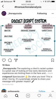 Racket (Script) System Family Therapy Activities, Life Script, Coaching Course, School Counsellor, Family Therapy, Group Therapy, Self Help