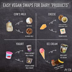 the four easy vegan swaps for dairy products are shown on a chalkboard