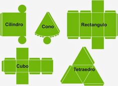 the green shapes are labeled in several different languages