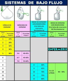 a table with different types of masks and numbers on it, including one for each mask