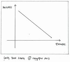 the diagram shows how to draw an upward line