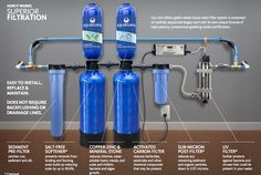 an image of a water filtrator with instructions on how to use the system