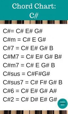 an image of a keyboard with the words chords chart on it