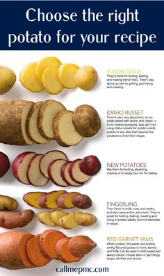 a poster with different types of potatoes and their names on it's side, including the