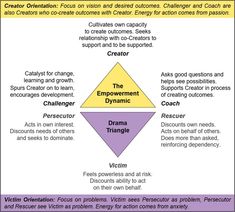 Environmentally Friendly Living, Relationship Counselling, Conflict Management, Interesting Questions, Leadership, Psychology