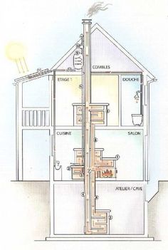 a diagram of the inside of a house with pipes coming out of it's roof