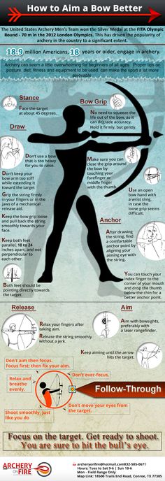 an info poster showing how to use the bow