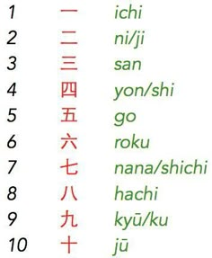 Japanese Numbers