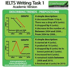 a poster with graphs on it that says ielts writing task 1, describing trend - prepositions