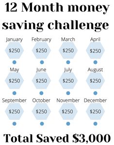 the 12 month money saving challenge is on sale for $ 3, 500 and it has been