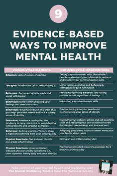 Ways To Improve Mental Health, Mental Health And Wellbeing, Mental Health Resources, Coaching Tools, Mental Wellbeing, Improve Mental Health, Health Info