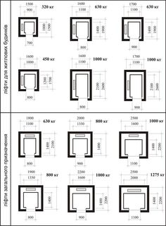 the diagram shows different sizes and shapes of doors, which can be used for various purposes