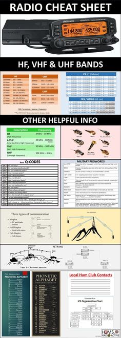 an info sheet with different types of electronic devices