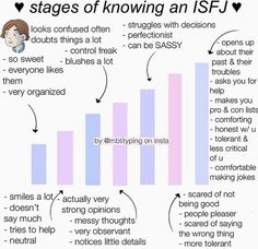 Isfj-a Personality, Isfj Starter Pack, Isfj Personality Type, Isfj X Esfj, Isfj Enneagram, Isfj Vs Infj, Isfj Personality Humor, Isfj Booklist