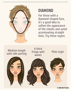 Choose Your Right Hairstyle That Will Fit Perfect On Your Face Shape Hair Length Chart, Diamond Face Shape, Diamond Face, Oval Face, Face Hair