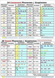 the different types of phonomats and their corresponding names are shown in this chart