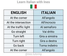 an italian and english language table with the words in different languages, which are also used to