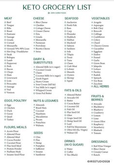 Printable Keto Food List, Keto Tracker, Low Carb Food, Low Carb Food List, Keto Grocery List, Keto Diet Guide, Grocery List Printable, Keto Food List