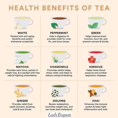 the health benefits of tea are shown in this poster, which shows different types of teas