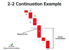 a chart showing the price and position of an investment account for two - 2 - 2 - 2