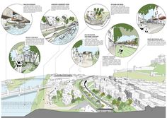 an illustrated diagram shows the various stages of urban development