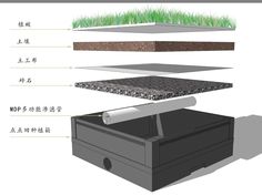 the diagram shows different types of materials used to create an outdoor planter and drainage system