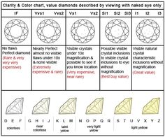 diamond clarity chart Diamond Color Chart, Color Scale, Wedding Advice, Diamond Color, Wedding Tips