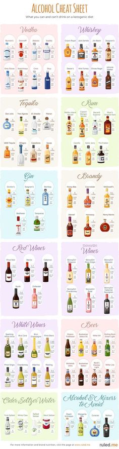 the alcohol chart shows different types of bottles