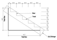 a diagram showing the stair treads and how they should be used to climb up or down