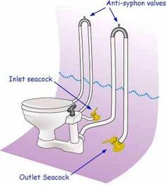 an image of a toilet with pipes attached to the tank and hoses connected to it