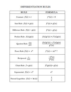 the table shows different rules for formal and formal functions, with numbers on each side