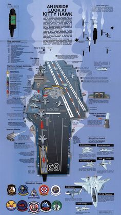 an aircraft carrier is shown in this poster, with information about its components and features