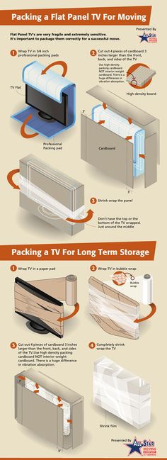 an info sheet describing different types of furniture