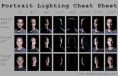 the portrait lighting chat sheet is shown in black and white, with multiple images of men's faces