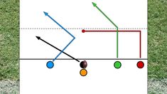 an overhead view of a basketball court with arrows pointing in different directions and balls on the ground