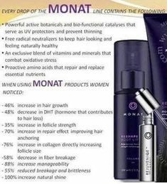 Monat Ingredients, Aging Hair Care, Washing Your Hair, Anti Aging Hair, Monat Hair, Natural Anti Aging, Love Your Hair, Unicorn Hair, Hair Care Products