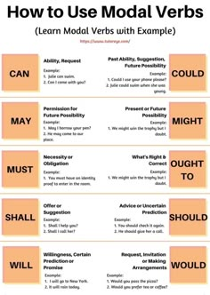 an image of how to use modal verbs